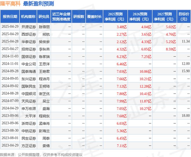 调研先农投资、赢隆私募基金等多家机构参与爱游戏入口隆平高科：4月28日接受机构
