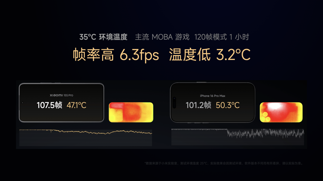 米15S Pro 正式发布YU7 技术发布ayx爱游戏app雷军：小米玄戒O1、小(图7)