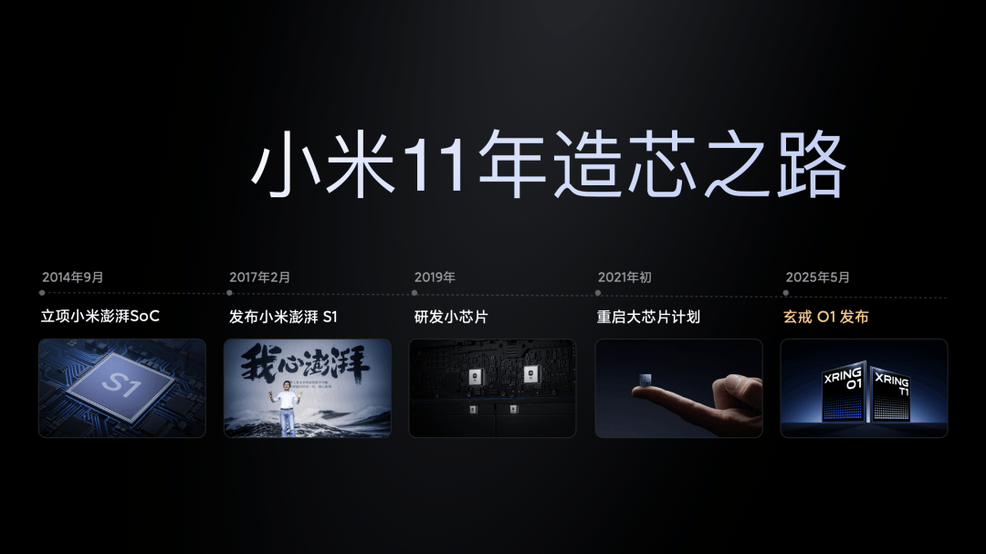 米15S Pro 正式发布YU7 技术发布ayx爱游戏app雷军：小米玄戒O1、小(图16)