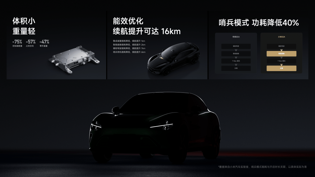 米15S Pro 正式发布YU7 技术发布ayx爱游戏app雷军：小米玄戒O1、小(图31)